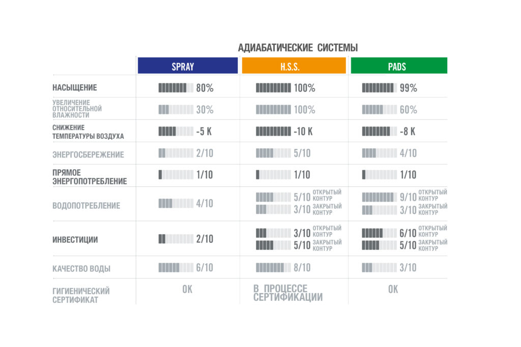 Comparison chart RUS