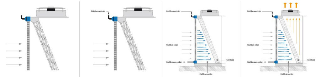 Refrion industrial PADS