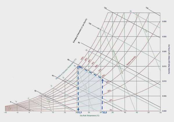 Refrion PADS psychometrics