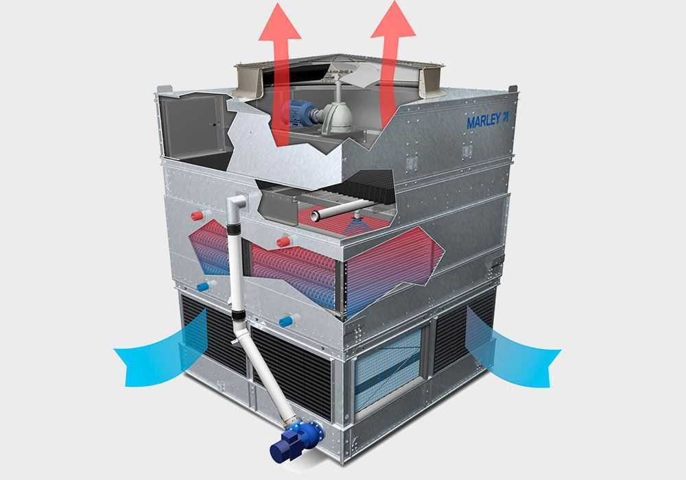 DT scheme close loop cooling tower SPX Marley